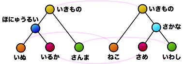 tree mapping